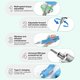 Cordless Power Screwdriver RELIFE E2, (with rotation control, Li-ion 1000mAh, 350/600/850 RPM) Preview 6