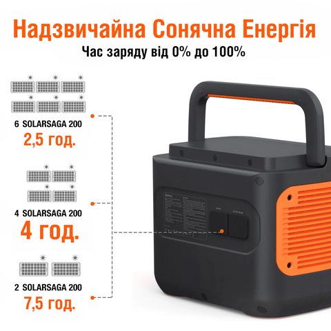 Портативна зарядна станція Jackery Explorer 2000 Pro Прев'ю 1